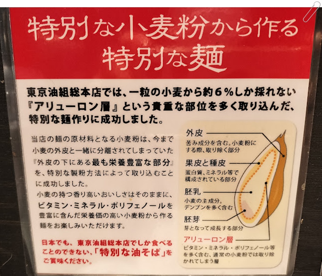東京油組総本店のカロリーオフの秘密・アリューロン層の説明書き ヘルシー
